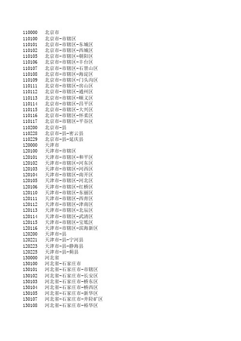 全国行政代码及对应地名