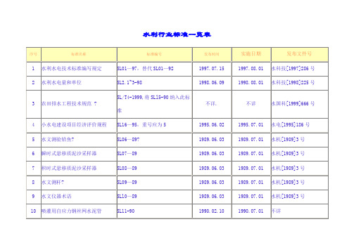 水利行业标准大全