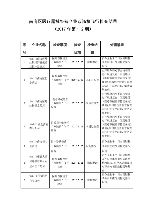 南海区医疗器械经营企业双随机飞行检查结果