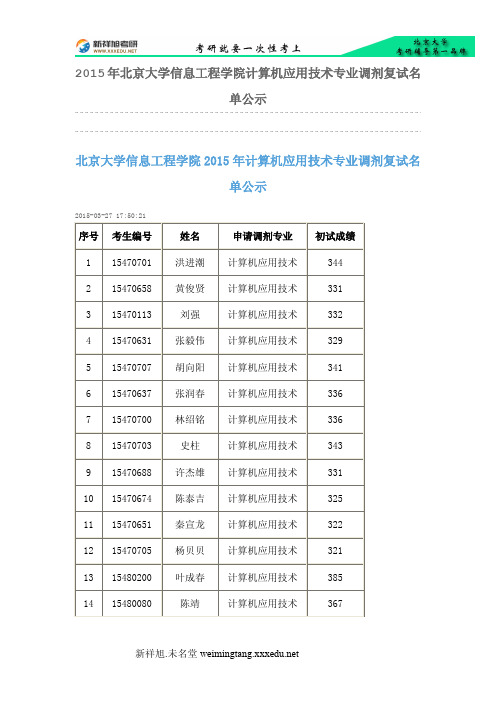 2015年北京大学信息工程学院计算机应用技术专业调剂复试名单公示-新祥旭考研辅导