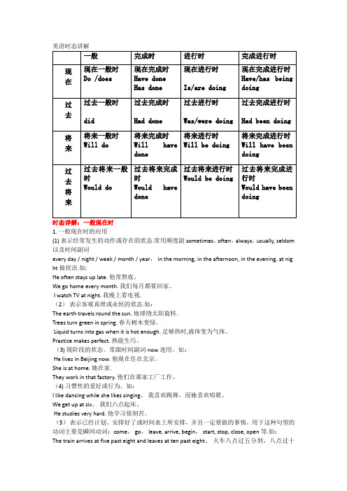 初中英语时态讲解(完整版)