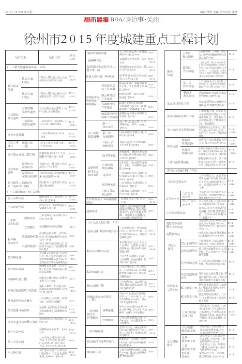 2015年城建重点工程计划1