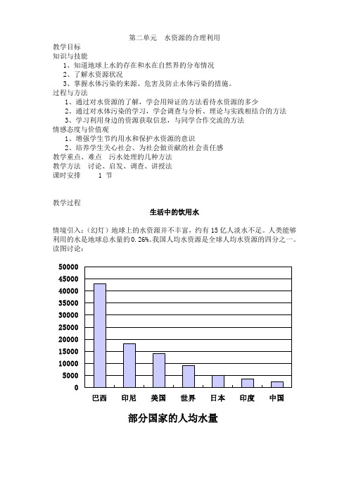 高中化学选修化学与生活教案-1.2 水资源的合理利用1-苏教版