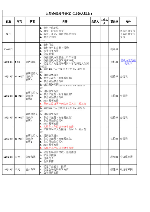 大型会议(1000人以上)组织与接待