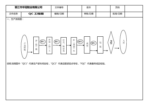 QC工程图SIP