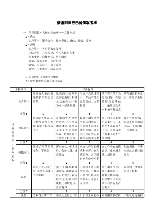 阿里巴巴价值观考核