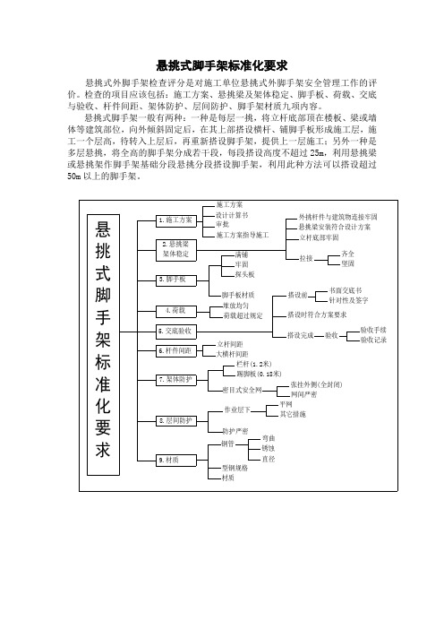 悬挑式脚手架标准化要求