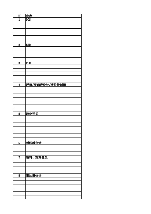 石油化工仪表专业供应商名录