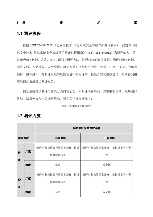 等级测评实施方案三级