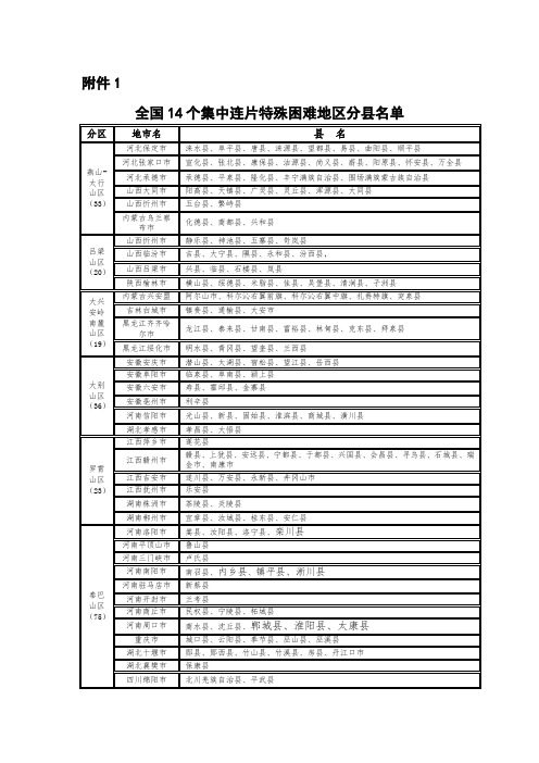 全国14个集中连片特殊困难地区分县名单