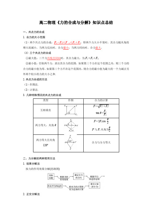 高二物理《力的合成与分解》知识点总结