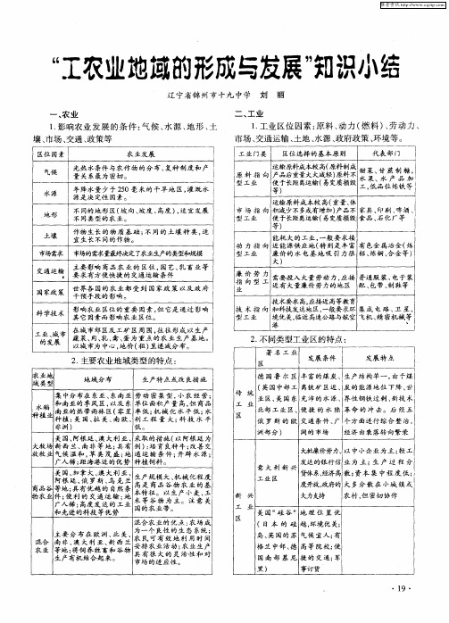 “工农业地域的形成与发展”知识小结