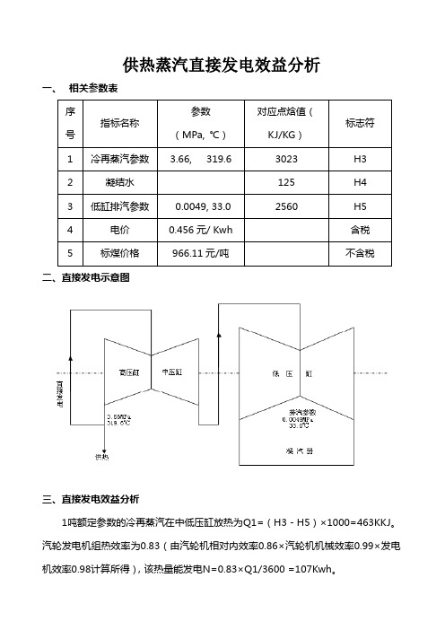 供热发电成本分析(附图)