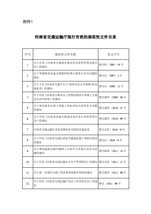 河南省交通运输厅现行有效的规范性文件目录