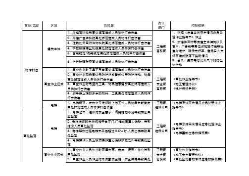 物业公司重大危险源识别与风险评估表