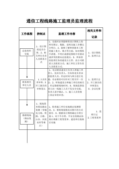 通信工程线路施工监理员监理流程