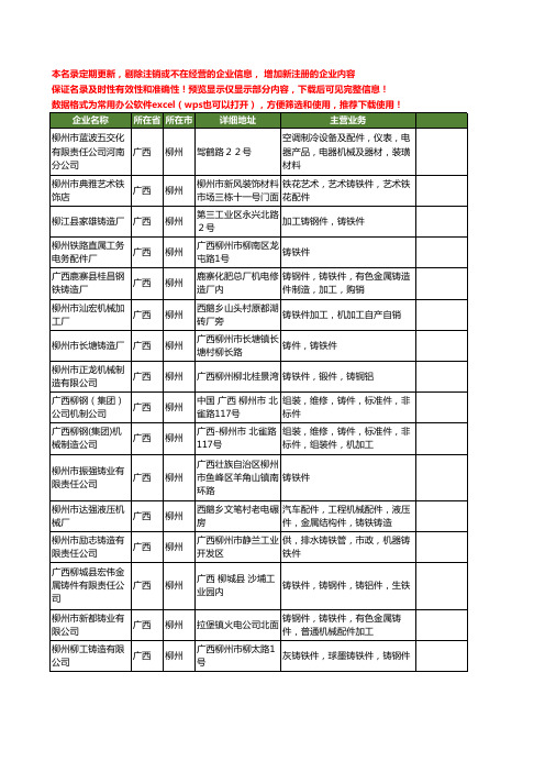 新版广西省柳州铸铁件工商企业公司商家名录名单联系方式大全36家