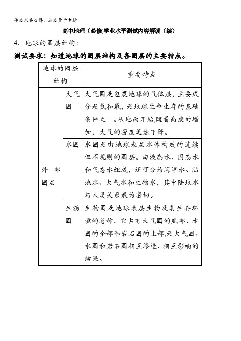 江苏省泰兴中学2015-2016学年高二地理(必修)学业水平测试内容解读2 