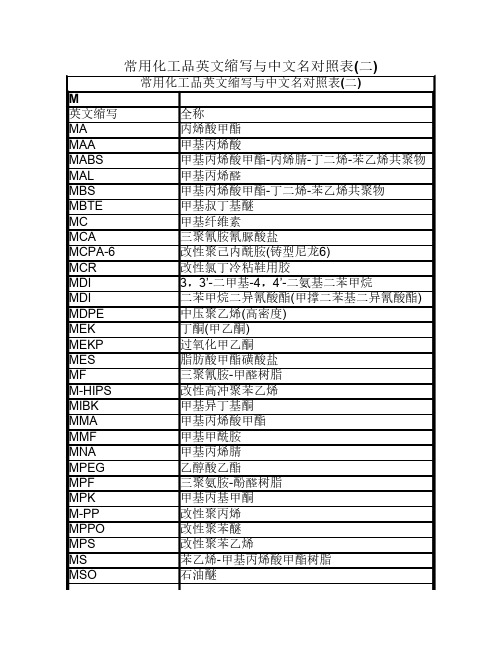 常用化工品英文缩写与中文名对照表2