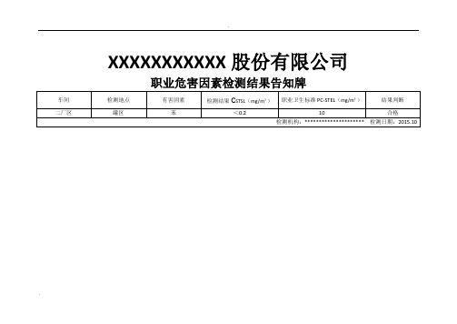 职业危害因素检测结果告知牌