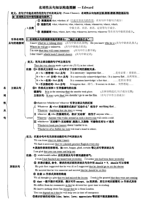 初中英语 名词性从句知识结构图解含例句解析