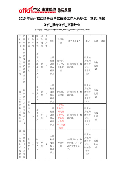 2015年台州椒江区事业单位招聘工作人员职位一览表_岗位条件_报考条件_招聘计划