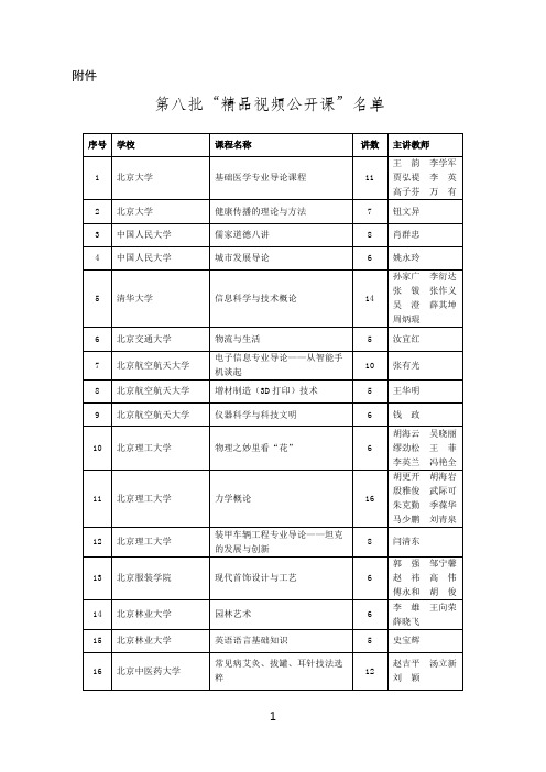 2016年教育部全国精品视频课程名单