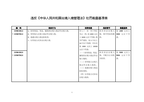 违反中华人民共和国出境入境管理法处罚裁量基准表