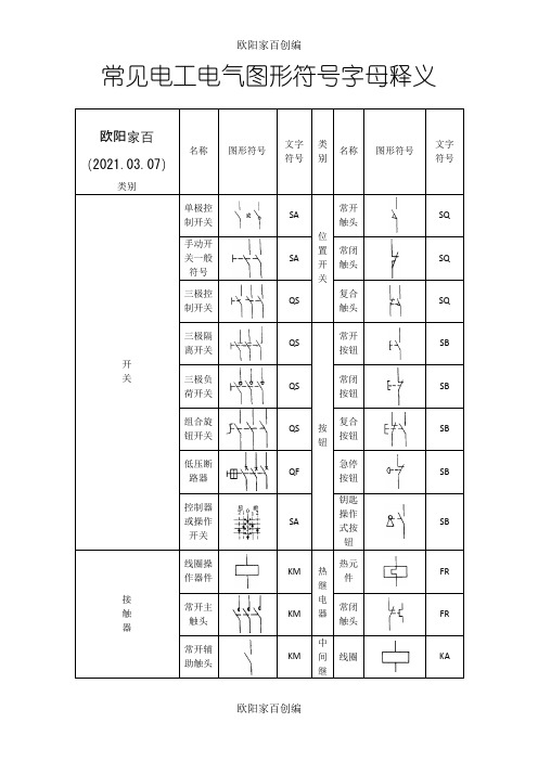 常见电工电气图形符号字母释义之欧阳家百创编