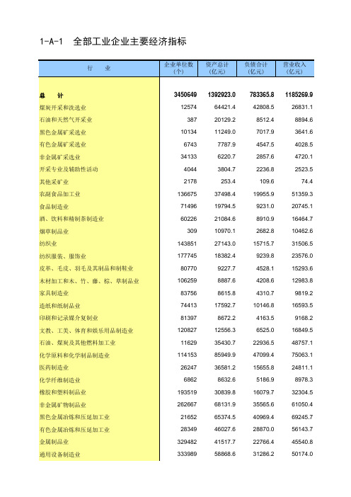 第四次中国经济普查2018年数据：1-A-1  全部工业企业主要经济指标