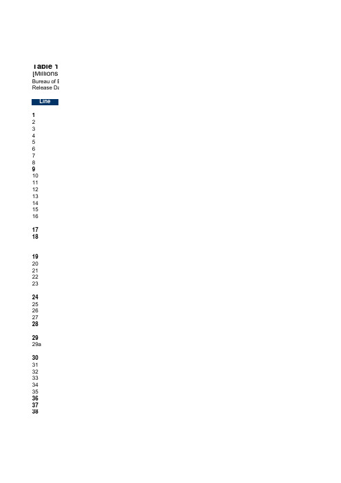 美国国际收支平衡表 1960-2014