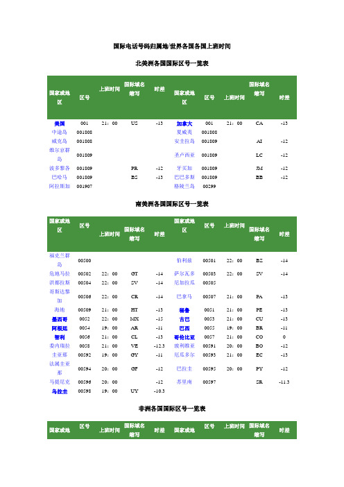 国际区号一览表