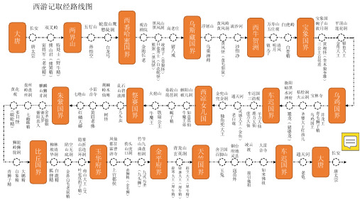 初一必读书-西游记取经路线图(清晰版)