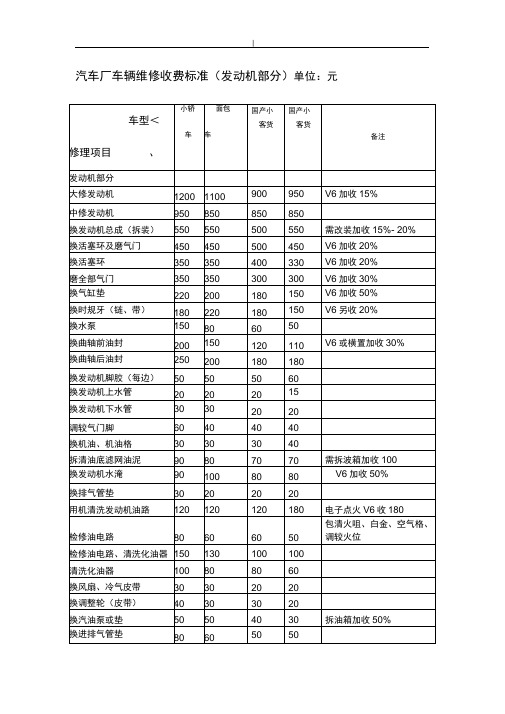 机动车维修价格表