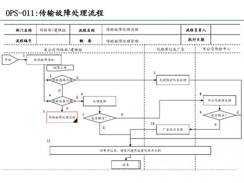 传输故障处理流程节点详解