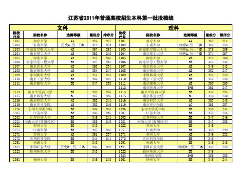 2011年江苏省高考本一投档线