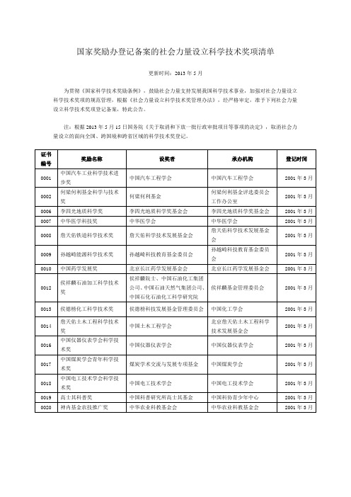 国家奖励办登记备案的社会力量设立科学技术奖项清单