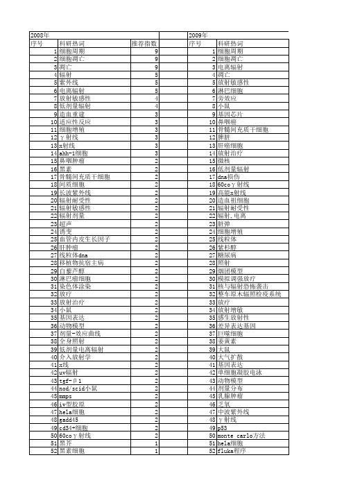 【国家自然科学基金】_照射剂量_基金支持热词逐年推荐_【万方软件创新助手】_20140802