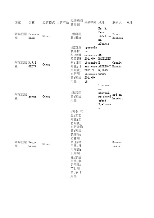 110届广交会日用消费品类采购商信息