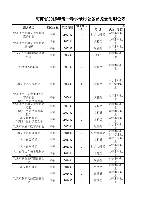 2015河南公务员职位表