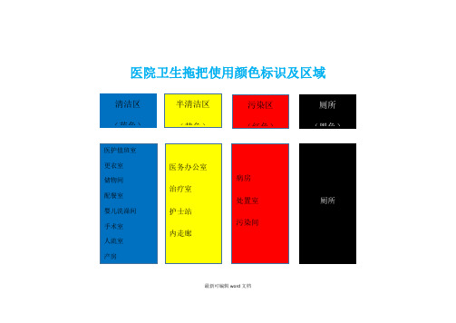 医院卫生拖把使用颜色标识及区域最新版本