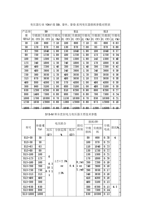 变压器行业10kV级S9、S11、S13系列变压器损耗参数对照表