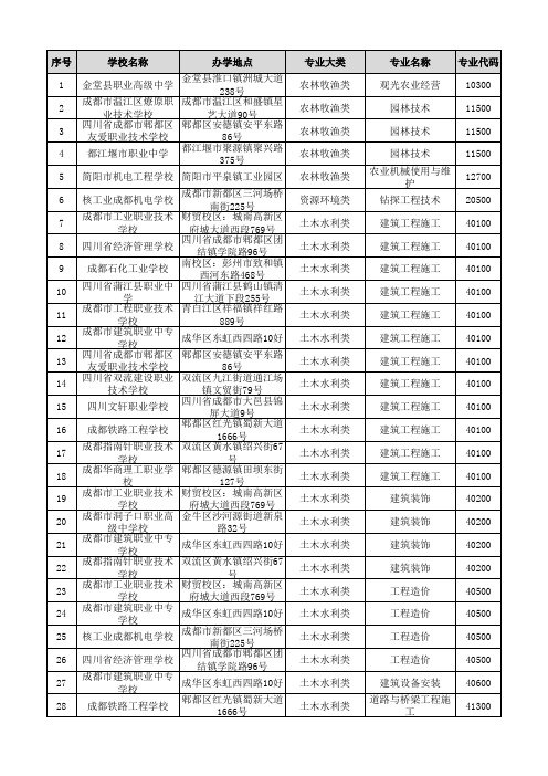 成都市中等职业学校情况