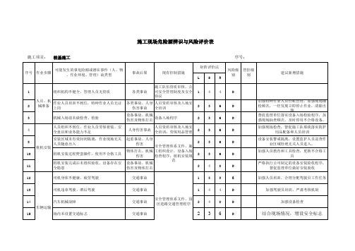 桩基施工危险源辨识