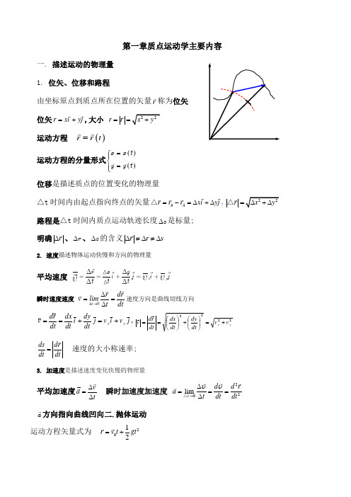 大学物理物理知识点总结