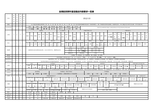 含煤岩系野外鉴定描述内容要求一览表