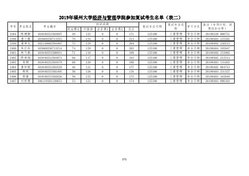 福州大学参加复试考生名单(工商管理 调剂考生二