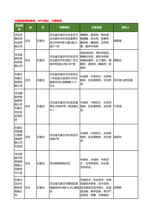 最新河北省石家庄生物制剂工商企业公司名录名单黄页大全77家