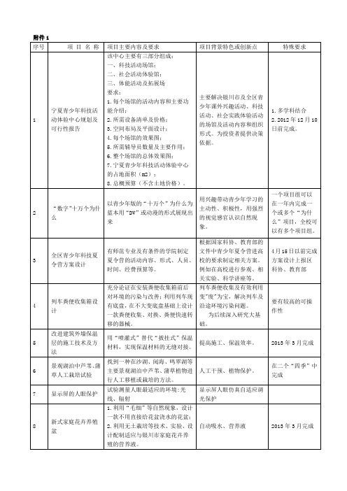 创新设计实验表格