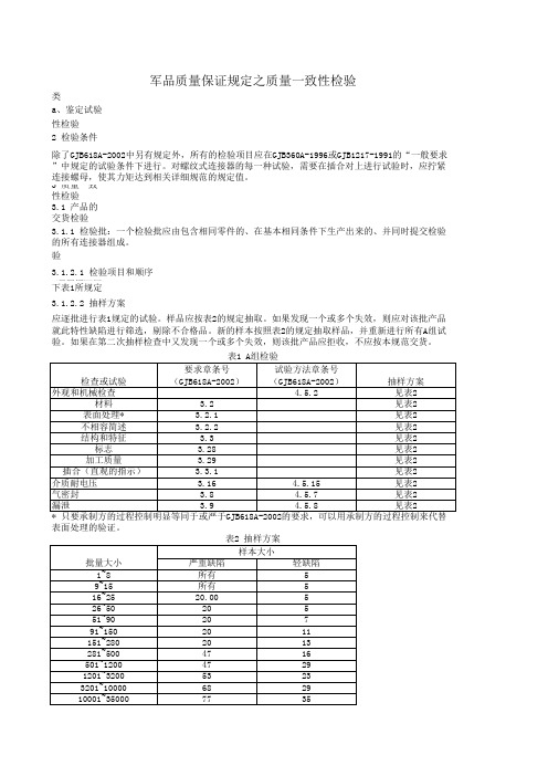 军品质量保证之检验规定(鉴定、一致性、周期)